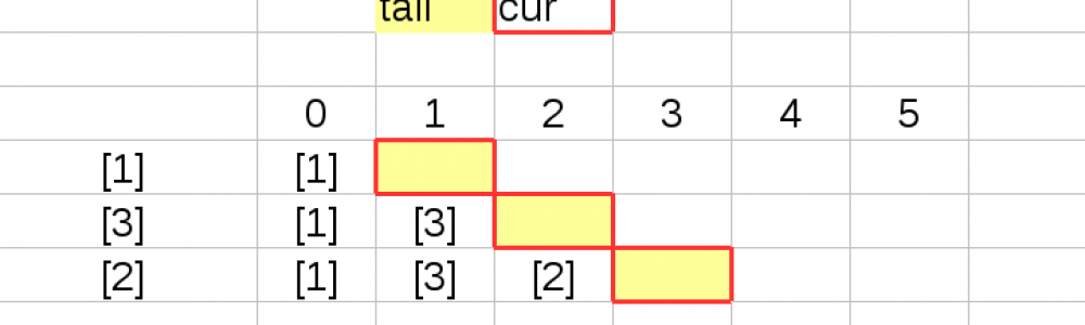 C言語で編集可能な1行入力